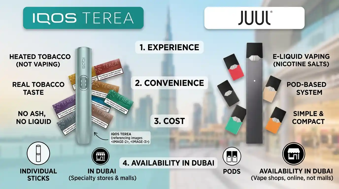 IQOS TEREA or JUUL in Dubai